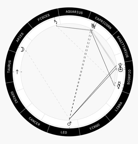 Maison MM Birth Chart Zodiac